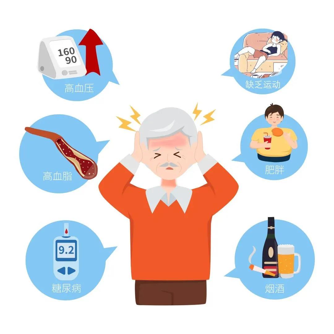 “脑卒中”如何预防&“中风”急救“120”您了解吗?听听医生怎么说!(图2) “脑卒中”如何预防&“中风”急救“120”您了解吗?听听医生怎么说!(图2)